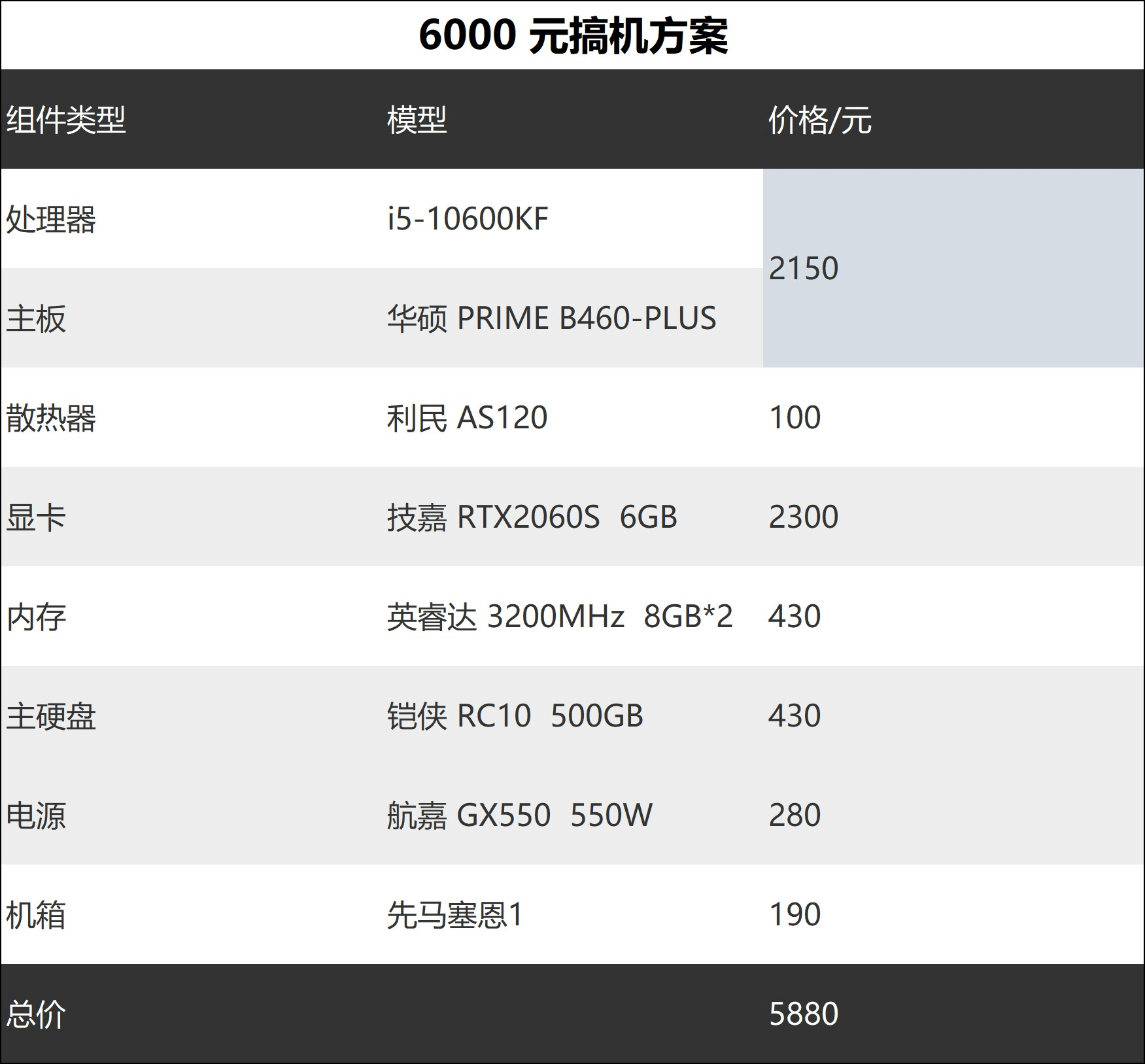 图片9.6000元搞机方案.png 图片9.6000元搞机方案.png