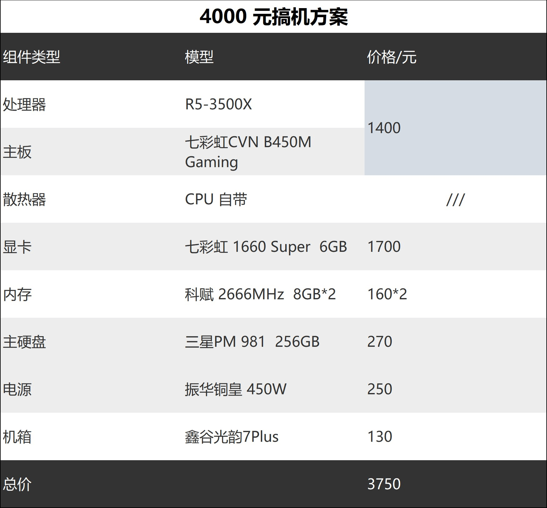 图片7.4000元搞机方案.png 图片7.4000元搞机方案.png
