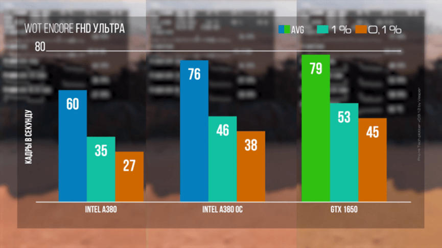 坦克世界帧数表现 坦克世界帧数表现
