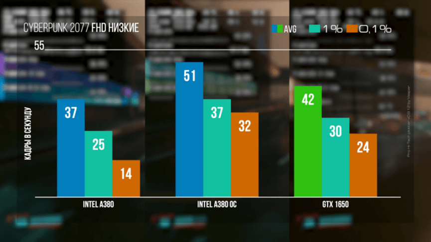 赛博朋克 2077帧数表现 赛博朋克 2077帧数表现