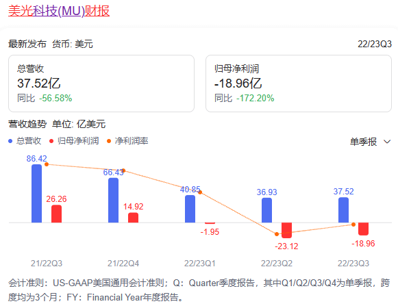 美光财报 美光财报