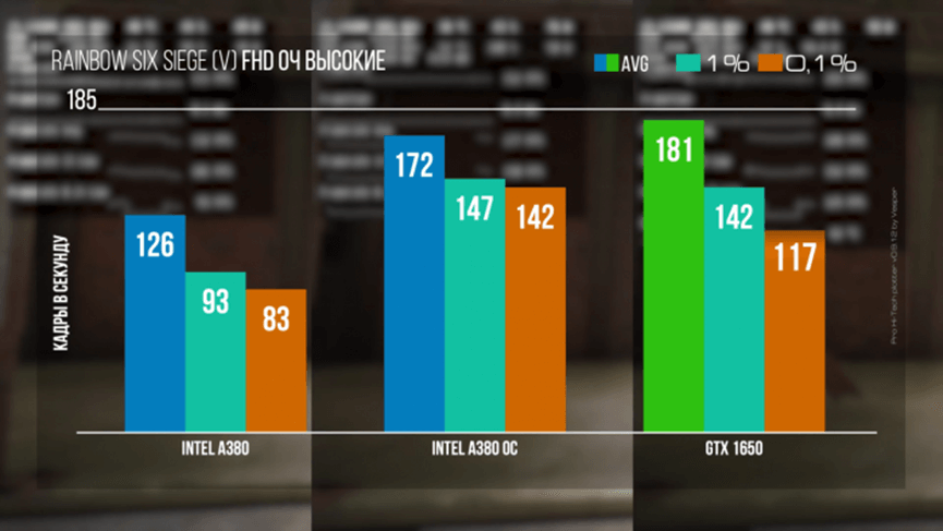 彩虹六号帧数表现 彩虹六号帧数表现