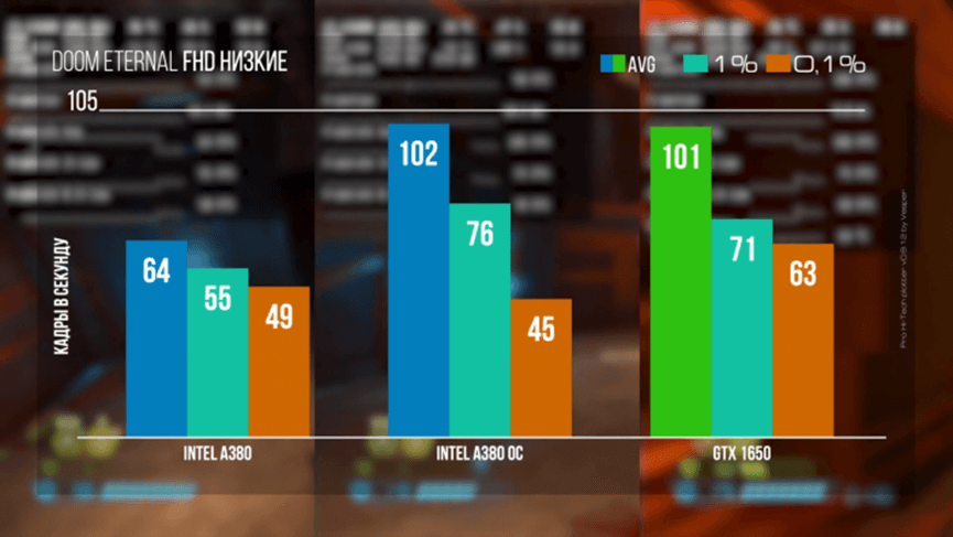 毁灭战士:永恒帧数表现 毁灭战士:永恒帧数表现