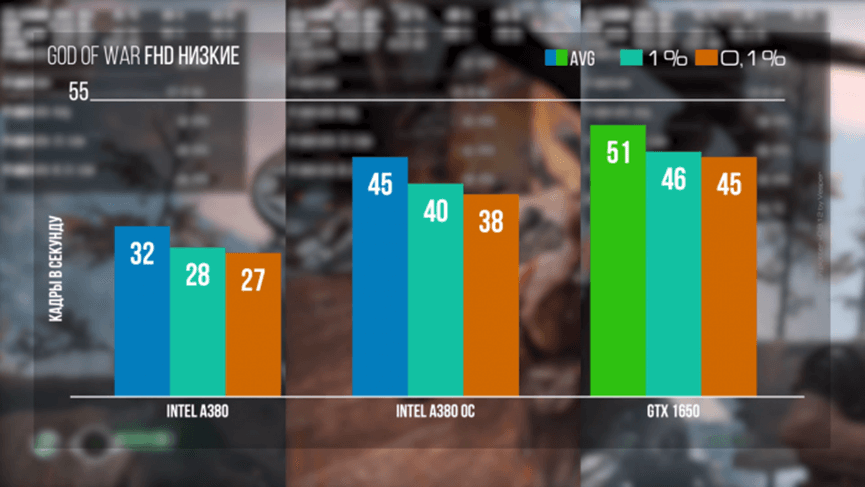 战神3帧数表现 战神3帧数表现