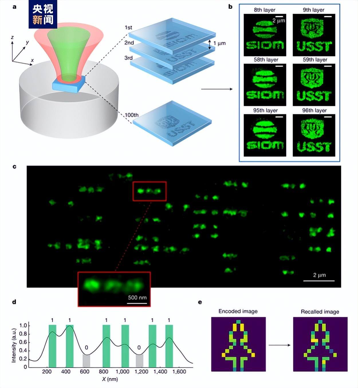 1.6pb存储 1.6pb存储