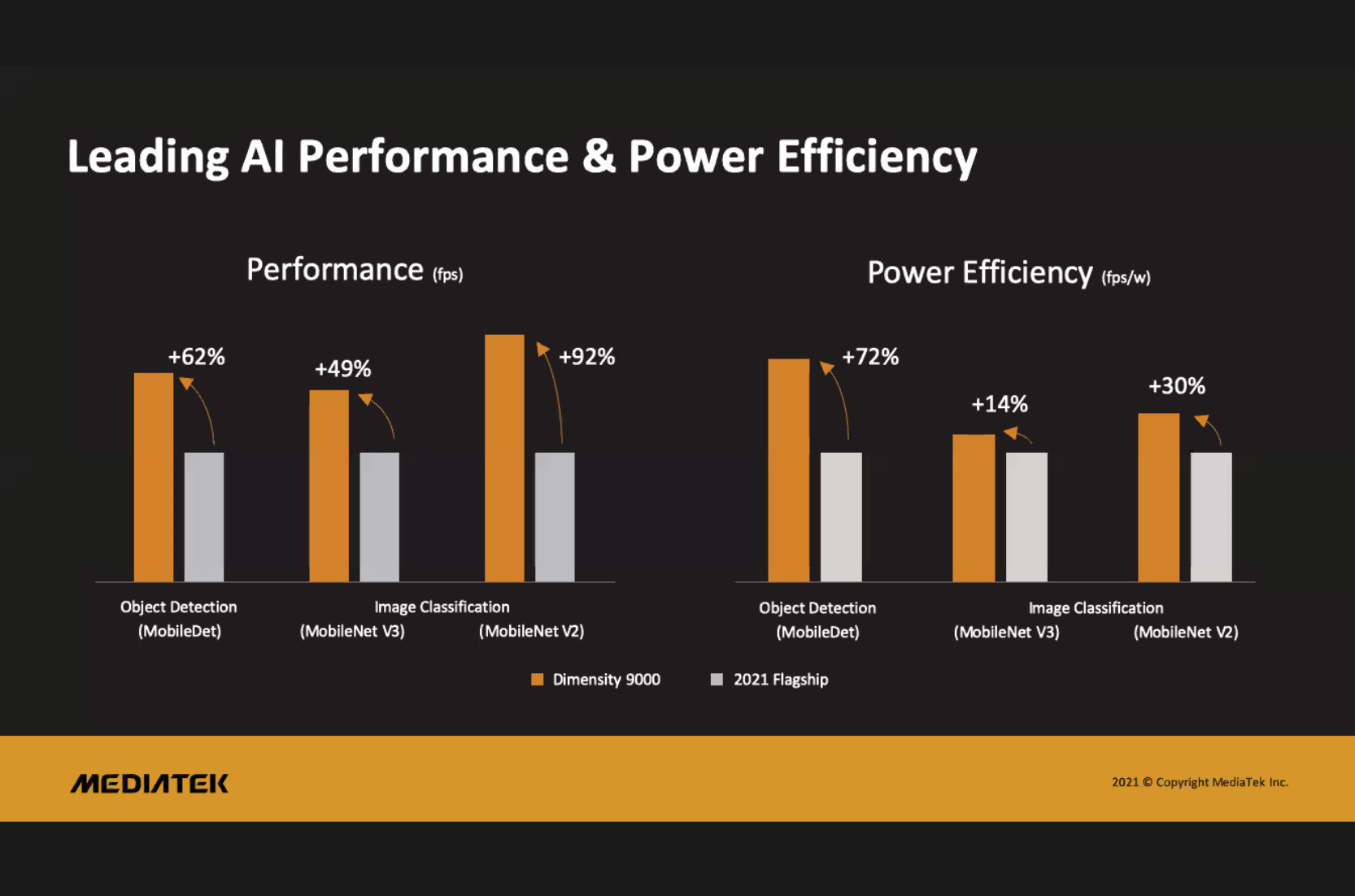 天玑9000-AI 天玑9000-AI