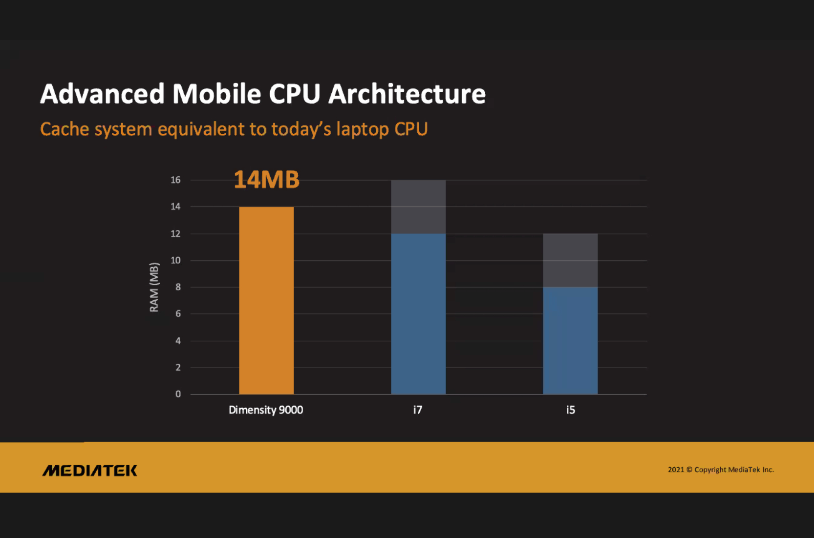 天玑9000缓存 天玑9000缓存