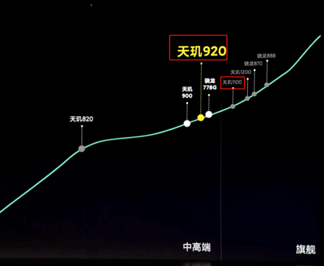 Reno7系列搭载芯片 Reno7系列搭载芯片