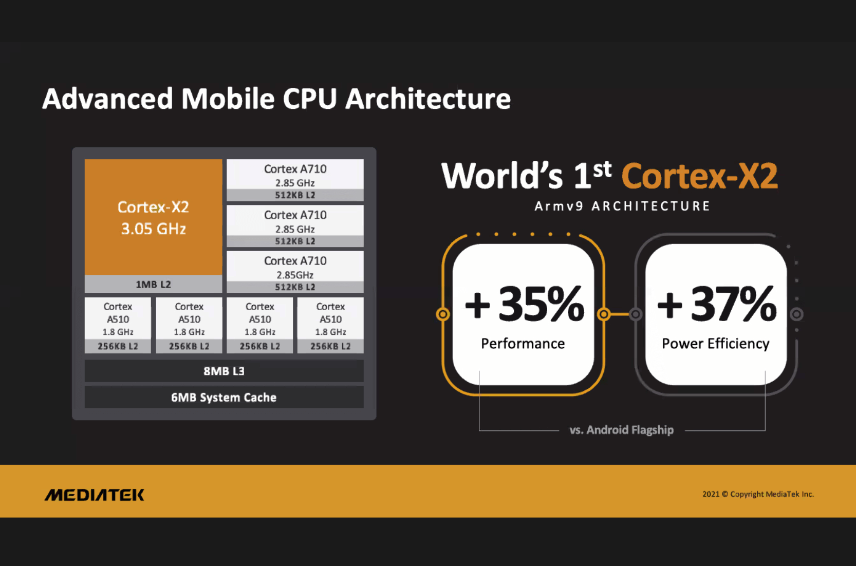 天玑9000-CPU 天玑9000-CPU