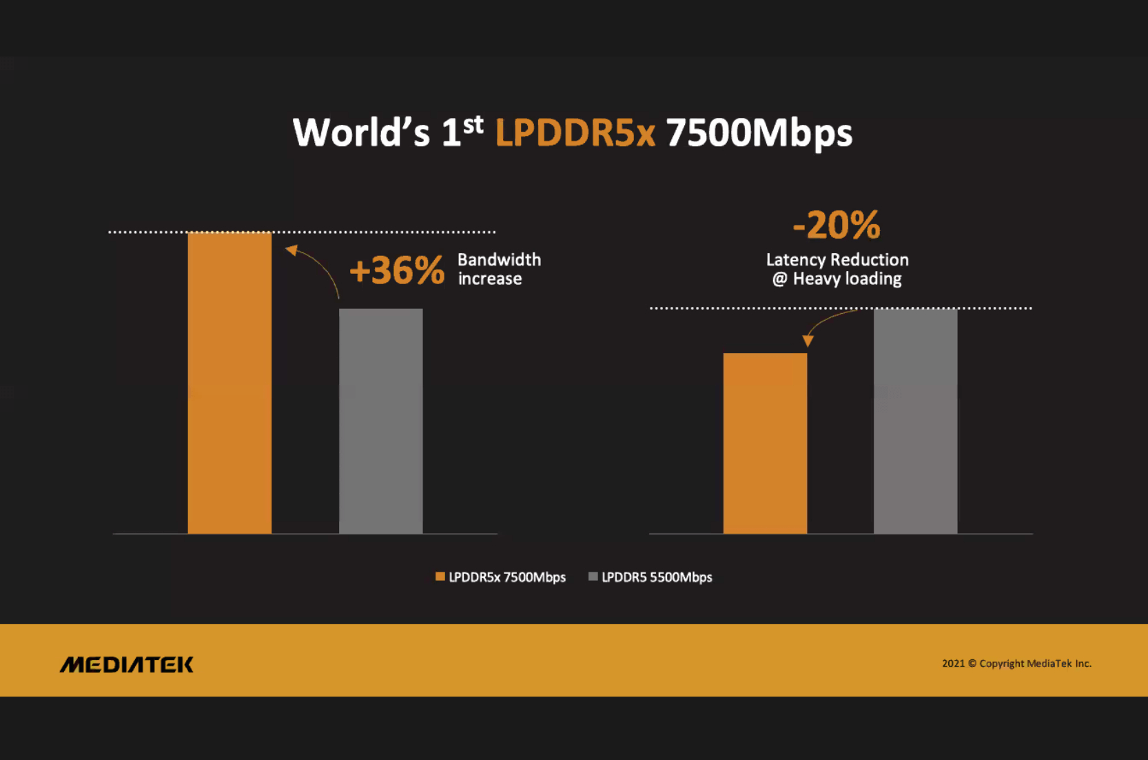 World's-1st World's-1st