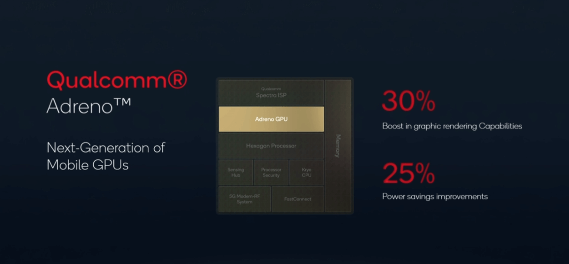 骁龙8-Gen1GPU性能提升