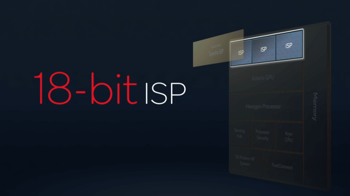 骁龙8-Gen1图像处理器