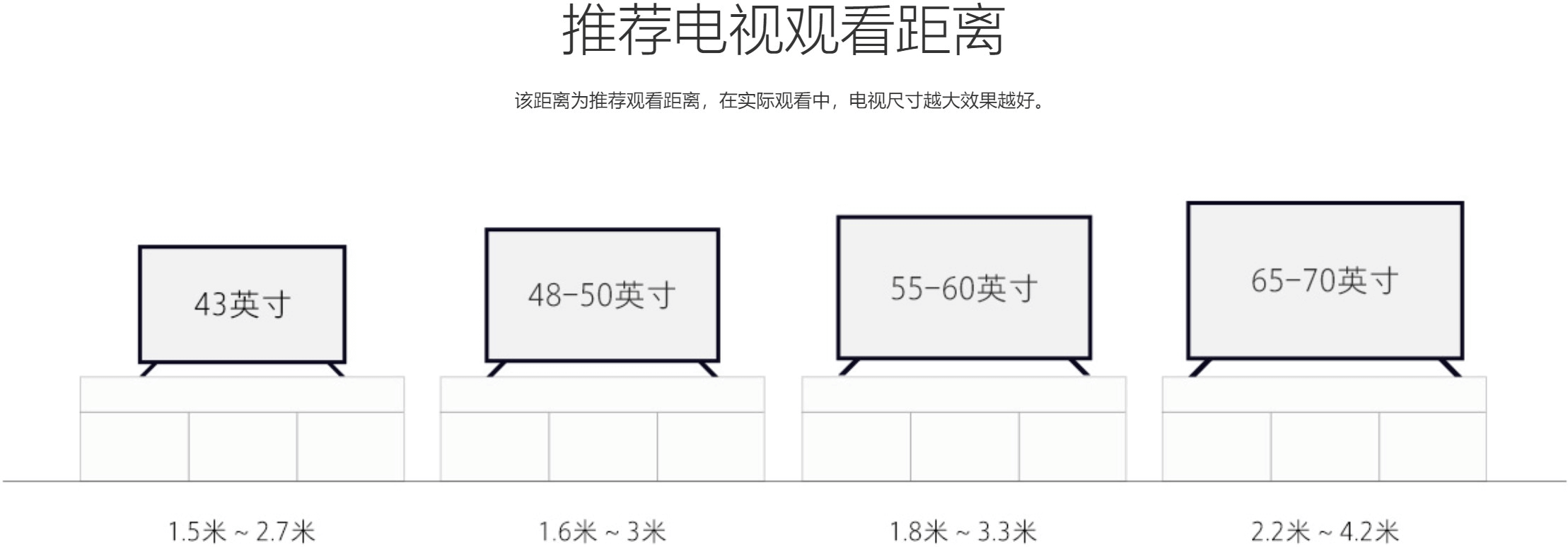 图片6.推荐电视观看距离(图源:小米电视官网).png 图片6.推荐电视观看距离(图源:小米电视官网).png