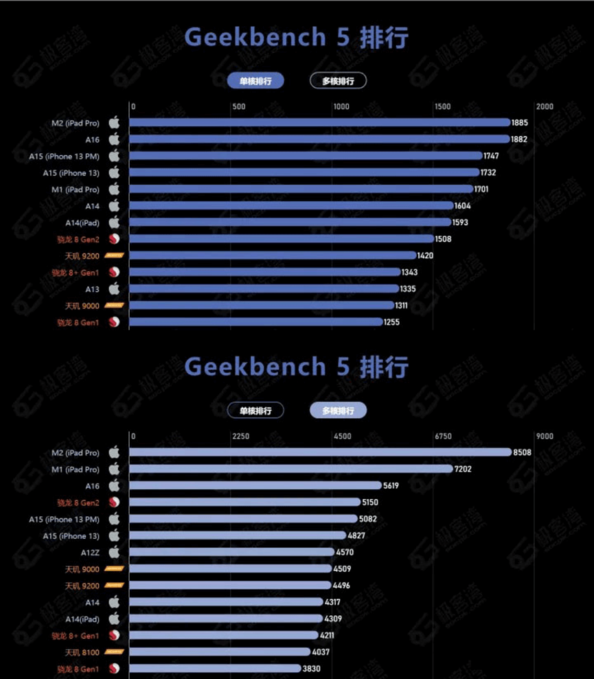 Geekbench 5 Geekbench 5