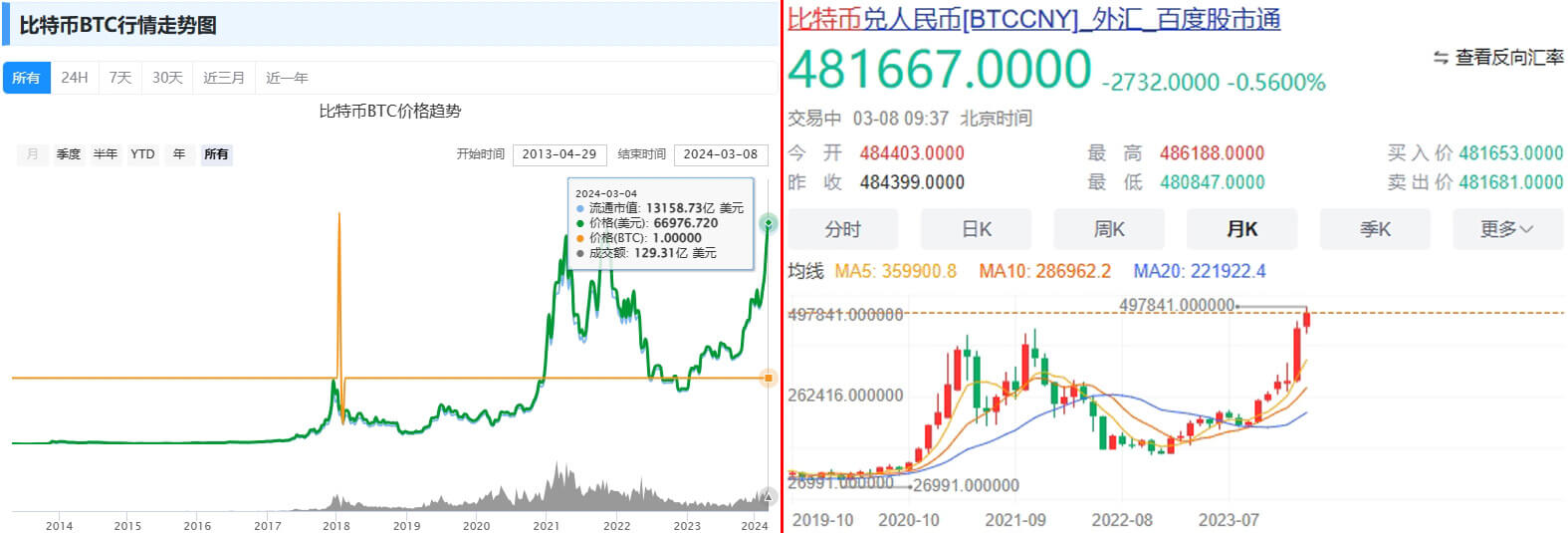 比特币价格走势