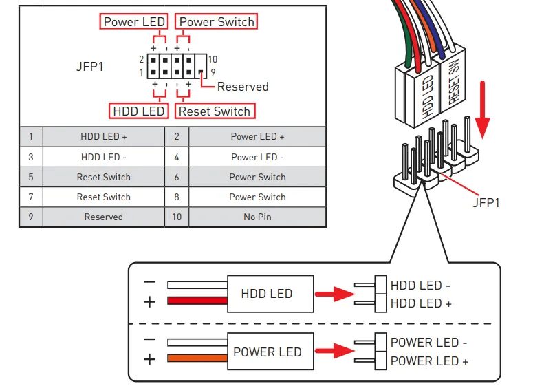 图片19.跳线与主板相连的示意图(图源MSI官网).png 图片19.跳线与主板相连的示意图(图源MSI官网).png