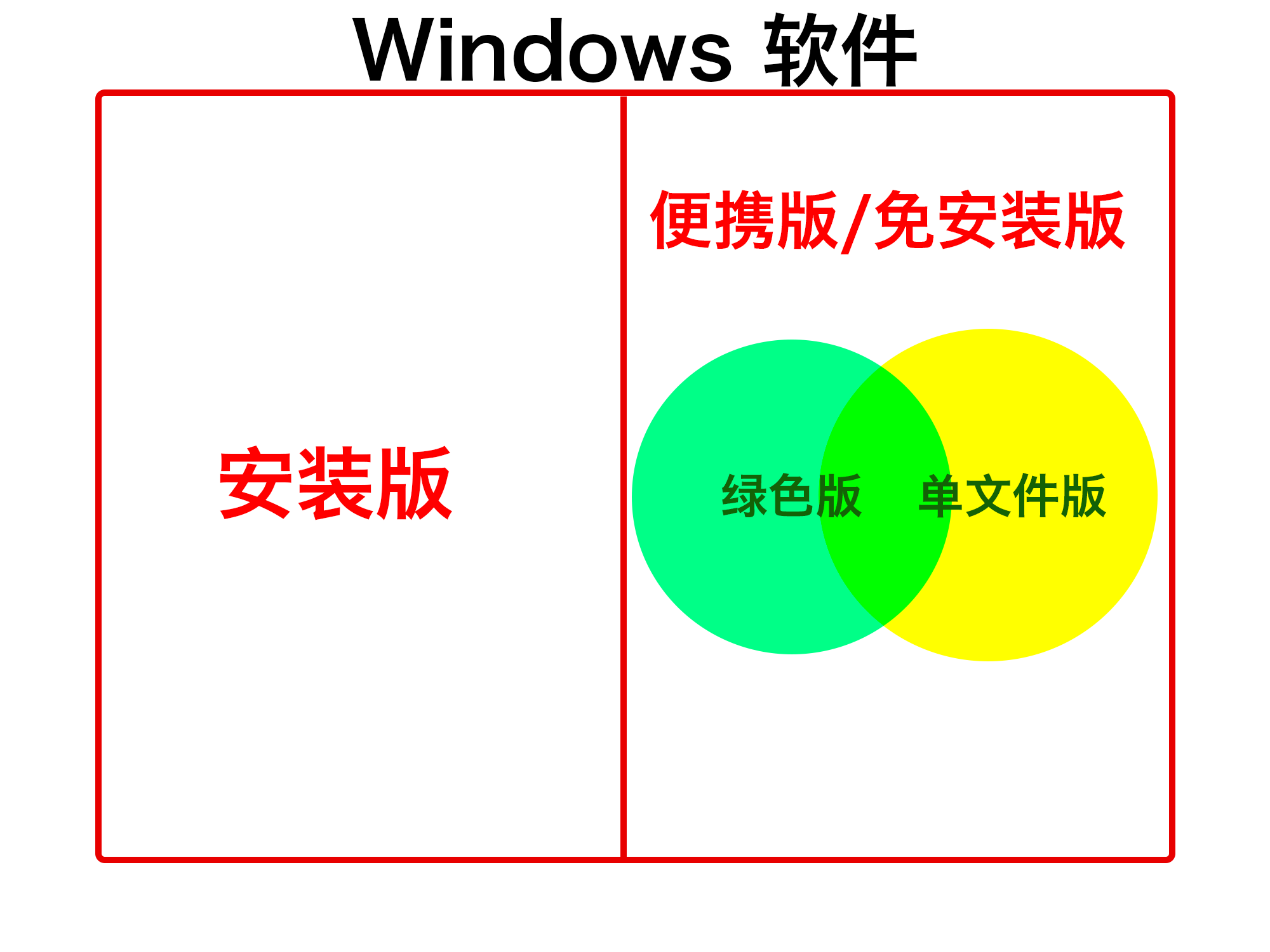 图片12.不同版本的软件的关系图.png 图片12.不同版本的软件的关系图.png