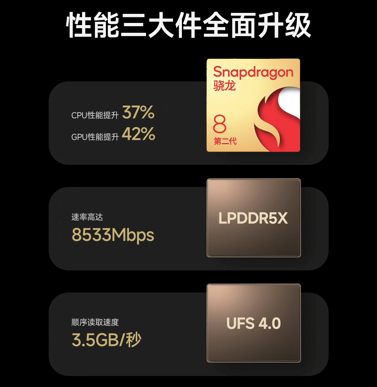 小米13性能铁三角