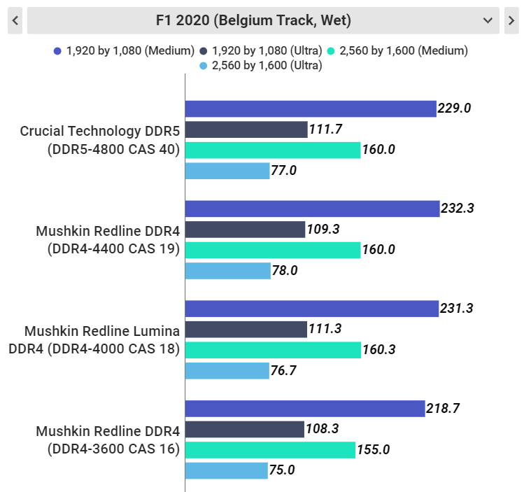 图片1.跑分对比.png 图片1.跑分对比.png