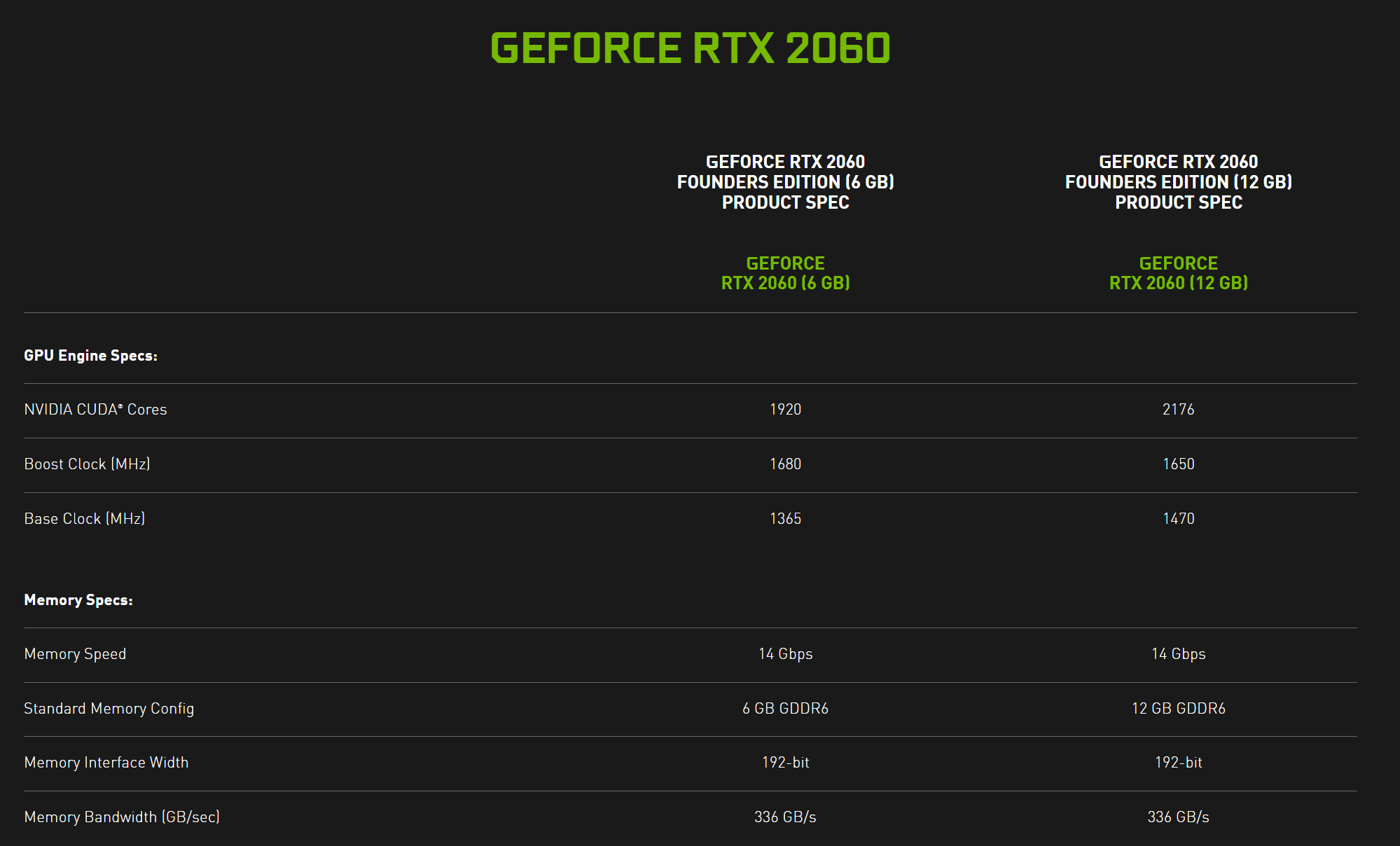 RTX2060 RTX2060
