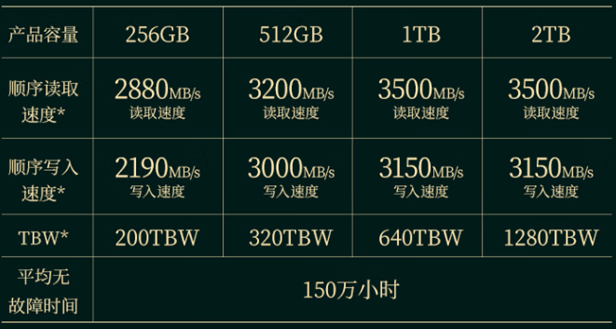 梵想 S550 PRO部分参数