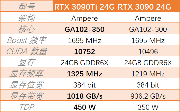 RTX3090对比 RTX3090对比