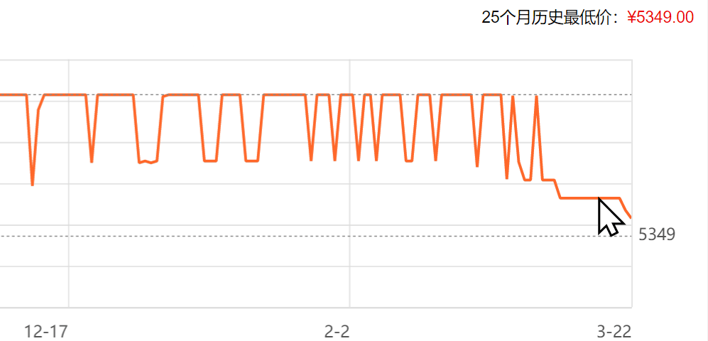 图片4.显卡价格波动.png 图片4.显卡价格波动.png