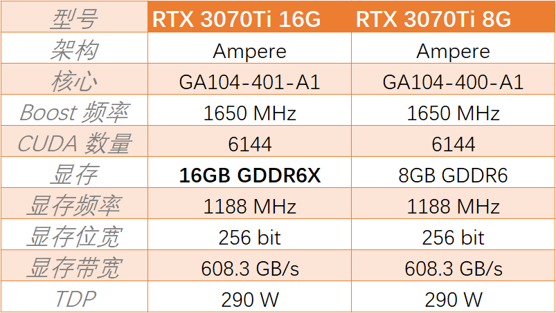 RTX3070Ti RTX3070Ti