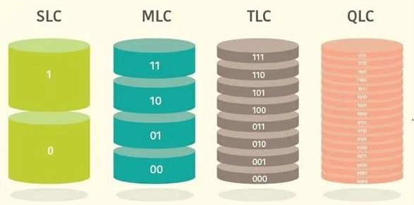 图片3.不同闪存颗粒.png 图片3.不同闪存颗粒.png