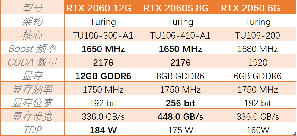 RTX2060对比 RTX2060对比