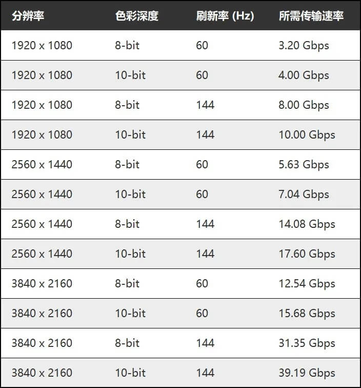 分辨率和带宽的关系