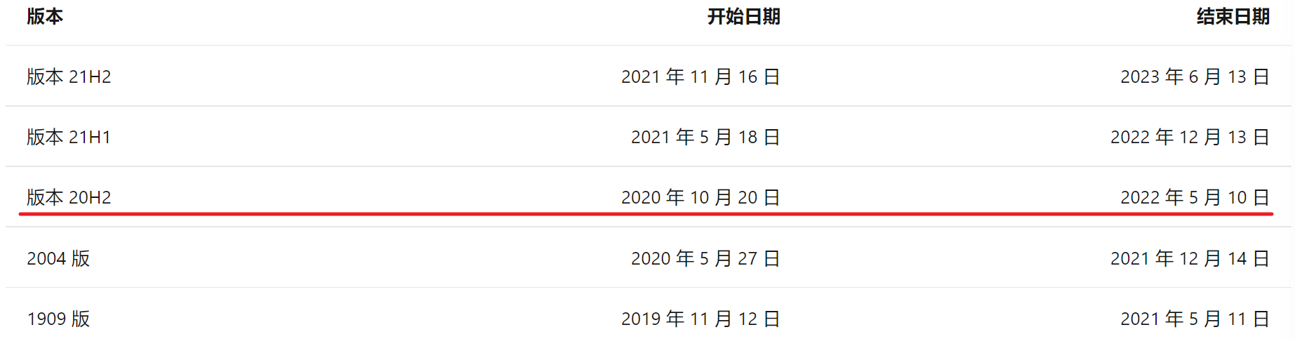 图片2.Windows 10 20H2.png
