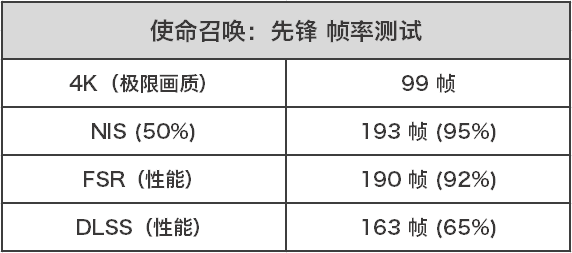不同技术测试 不同技术测试