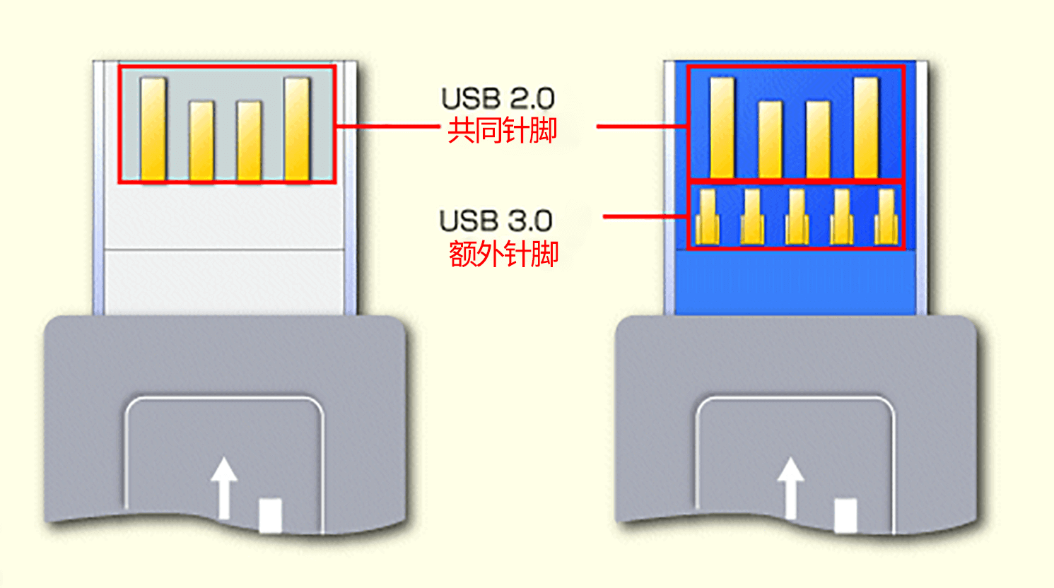 图片6.针脚对比.png 图片6.针脚对比.png