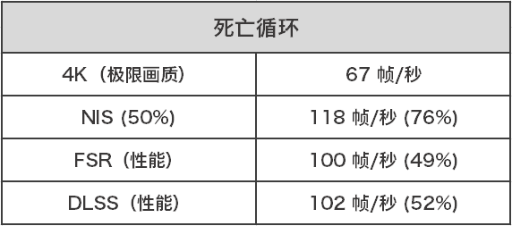 不同技术测试 不同技术测试