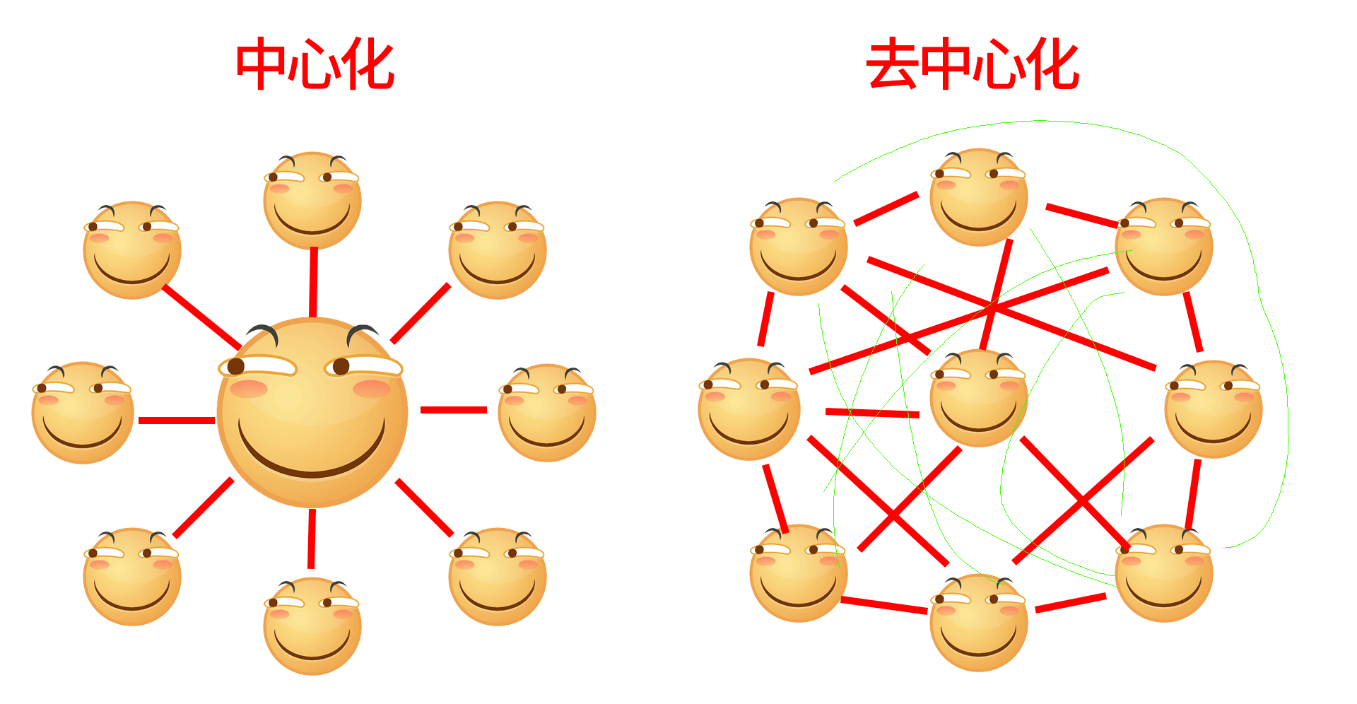 图片4.中心化.png 图片4.中心化.png