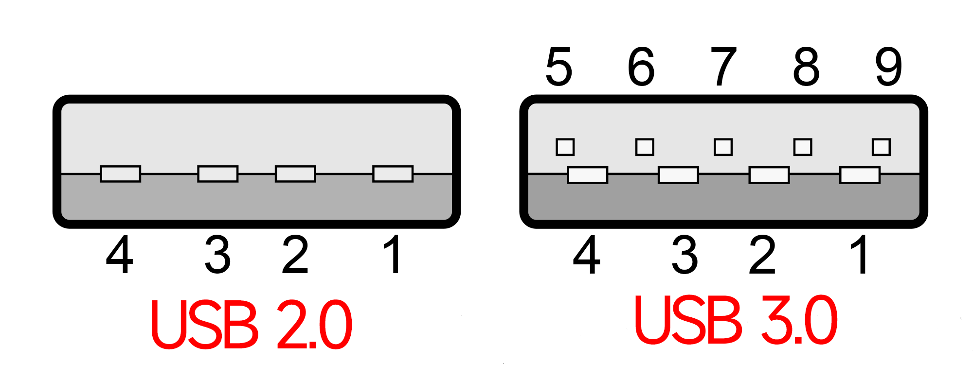 图片5.usb 2.0和3.0的接口区别.png 图片5.usb 2.0和3.0的接口区别.png