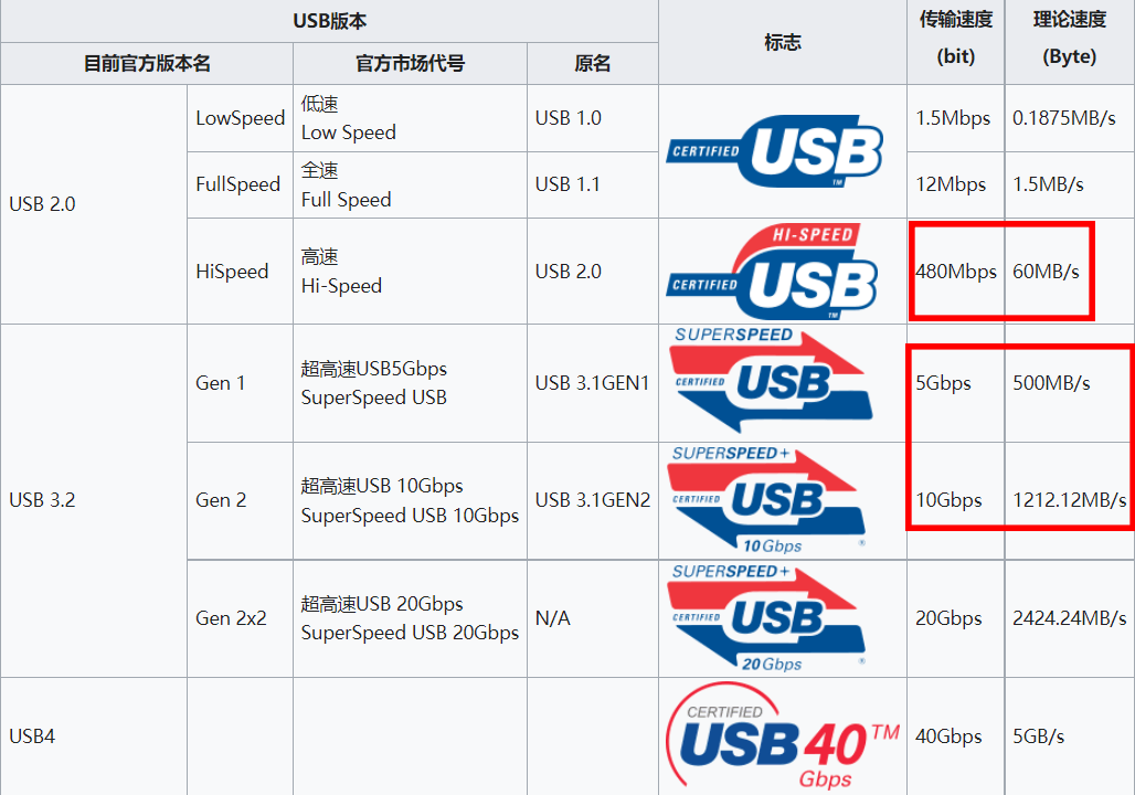 图片7.速度.png 图片7.速度.png