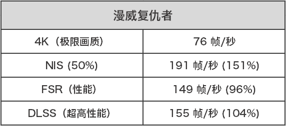 不同技术测试 不同技术测试