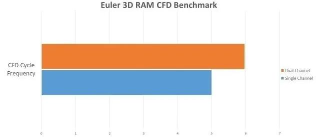 Euler3D测试 Euler3D测试