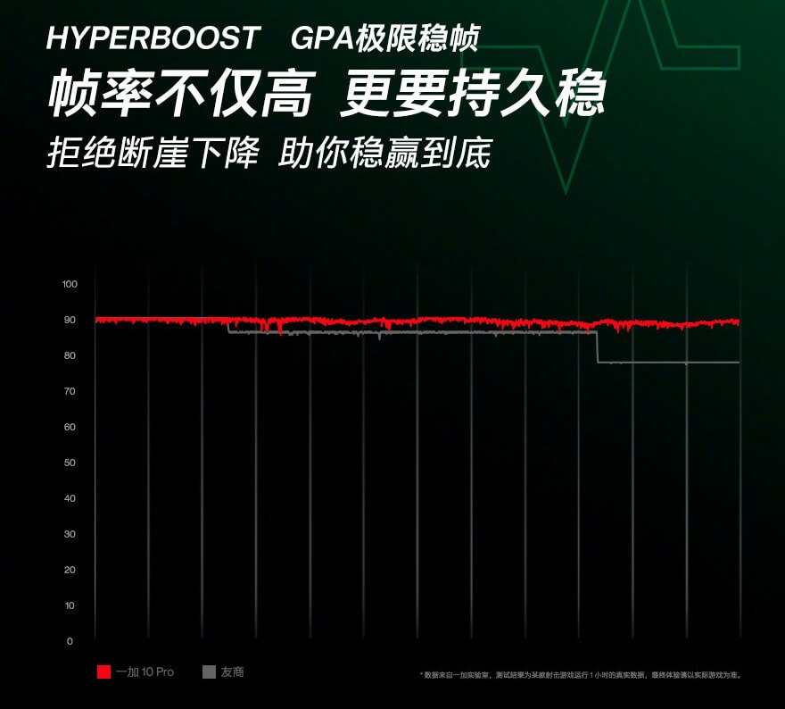 HyperBoost技术 HyperBoost技术
