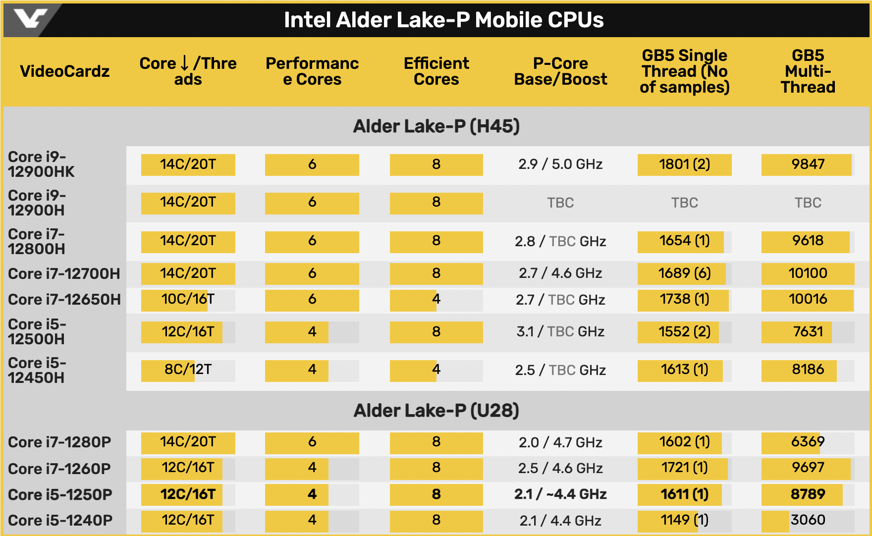 Alder-Lake-P系列 Alder-Lake-P系列