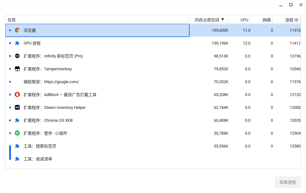 ChromeOS-Flex任务管理器