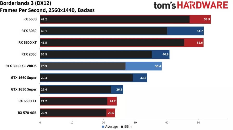 显卡游戏性能测试