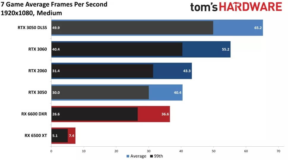显卡游戏性能测试