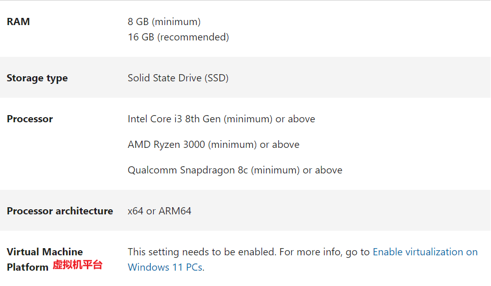 下载Android子系统要求