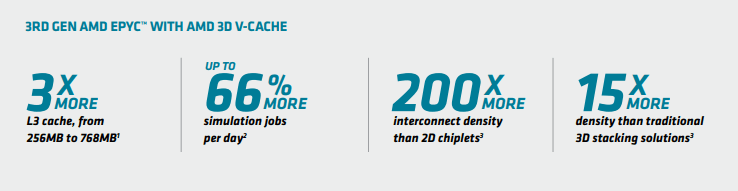 AMD-3D-V-Cache AMD-3D-V-Cache
