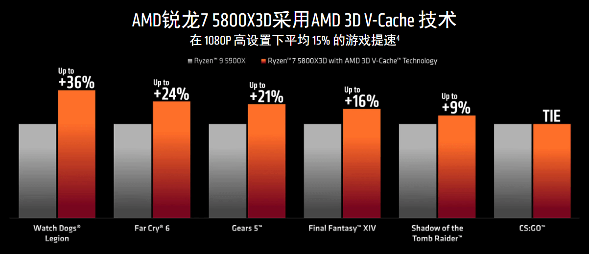 AMD新款CPU AMD新款CPU