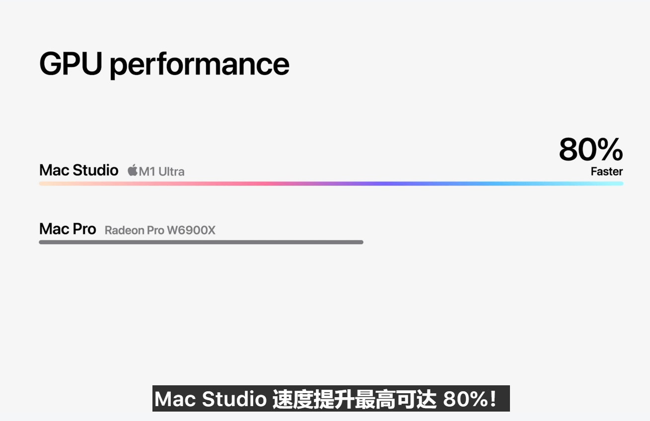 Mac-Studio Mac-Studio