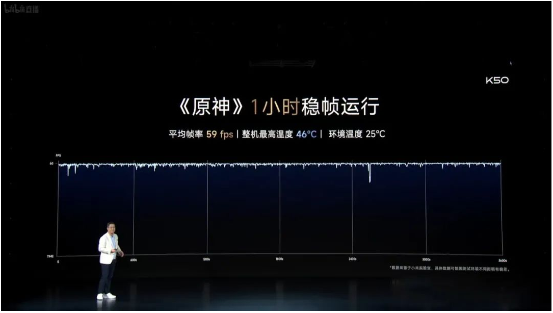 游戏帧率 游戏帧率